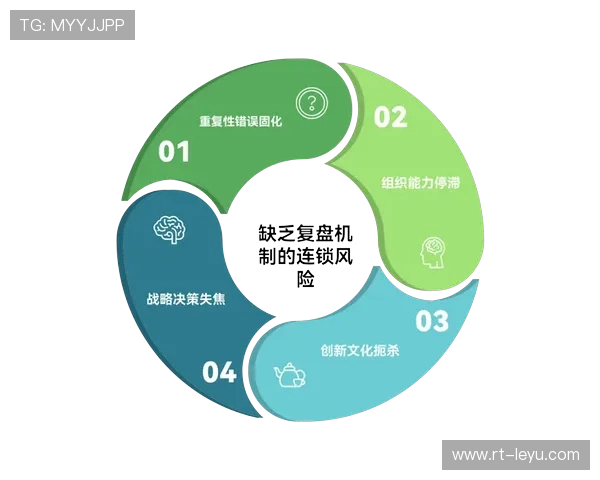 赛后复盘机制逐步建立，形成持续改进闭环