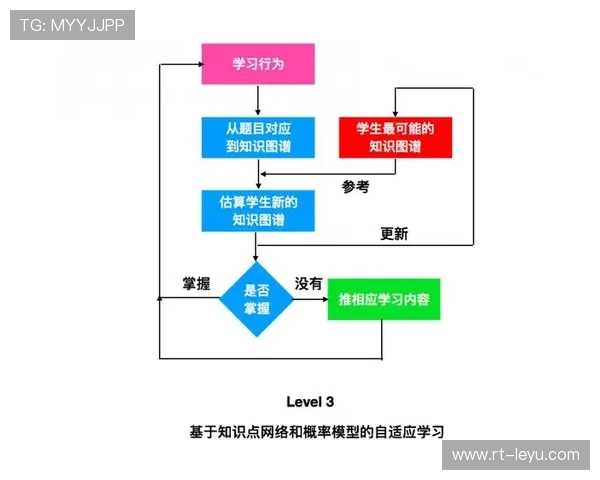 自适应学习系统开始应用，场馆运营模式持续优化