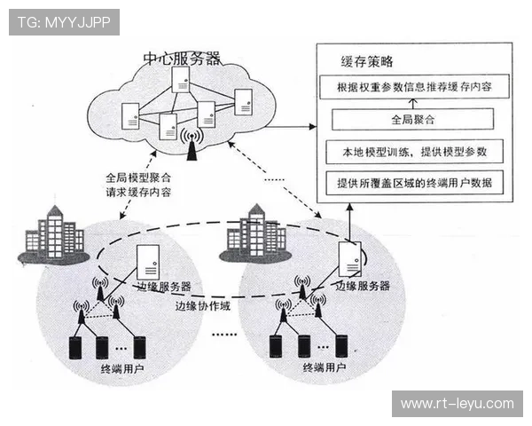 联邦学习技术保护隐私前提下 共享训练数据