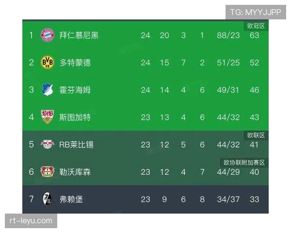 数据前瞻：拜仁主场对阵多特蒙德历史战绩全面占优